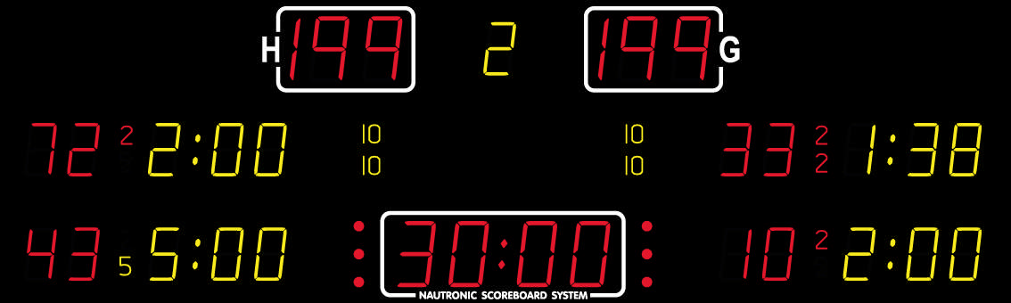 Resultattavla NAUTRONIC NA2671